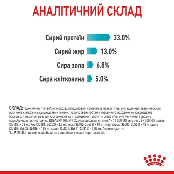 Urinary Care (2kg)