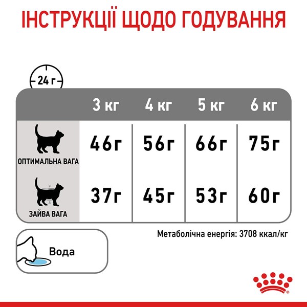 Oral Care (1.5kg)