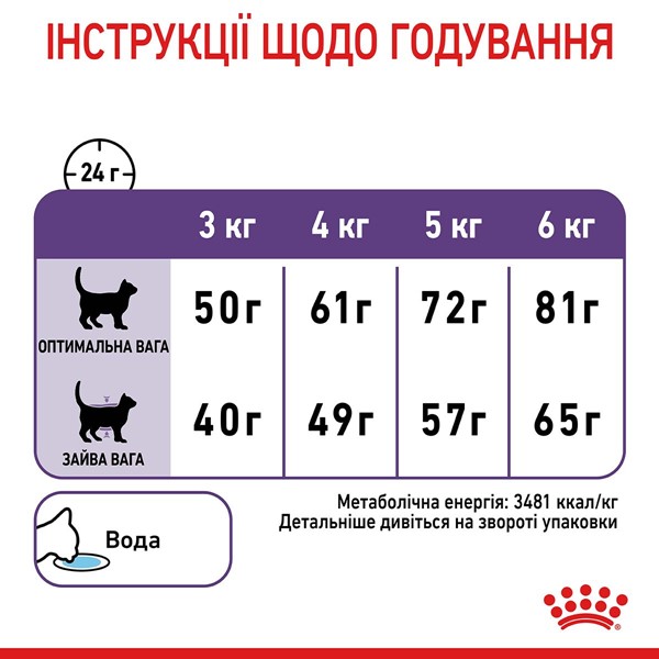 Appetite Control Care (2kg)