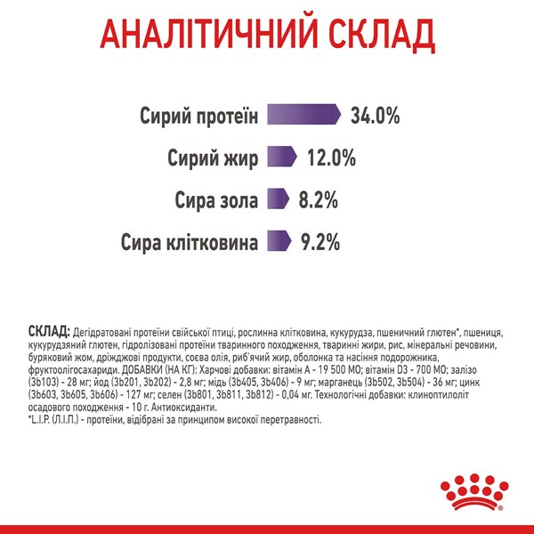 Appetite Control Care (2kg)