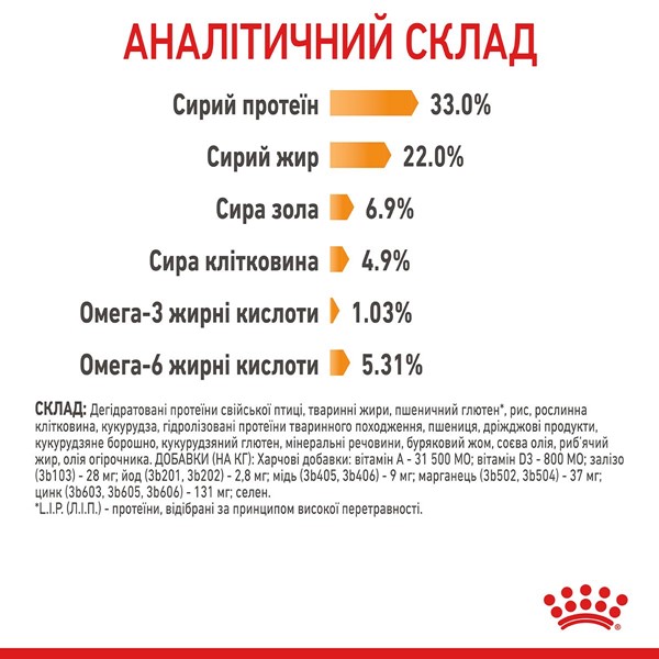 Hair and Skin Care (10kg)