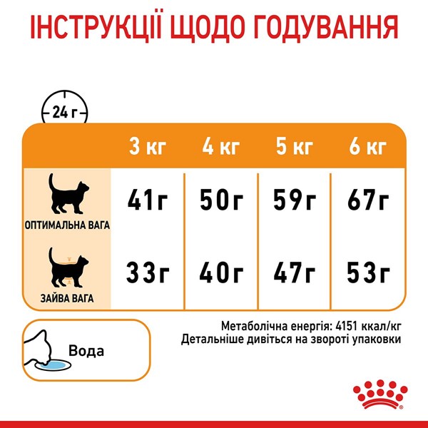 Hair and Skin Care (10kg)