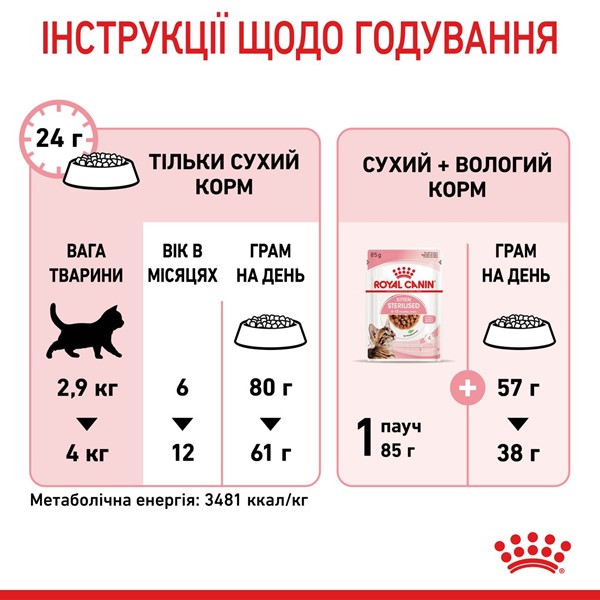Kitten Sterilised (400g)