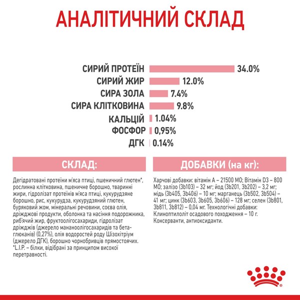 Kitten Sterilised (400g)