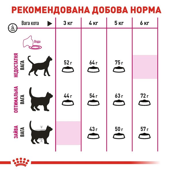 Aroma Exigent (2kg)