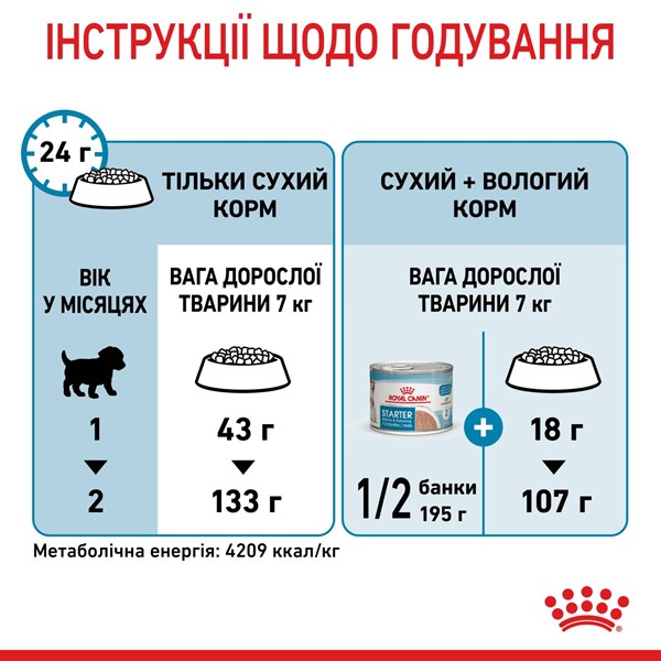 Starter Mother &amp; Babydog - Mini (1kg)