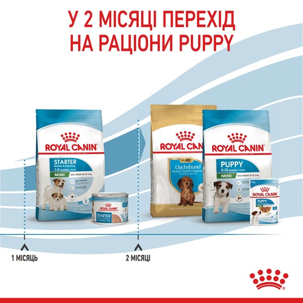 Starter Mother &amp; Babydog - Mini (1kg)
