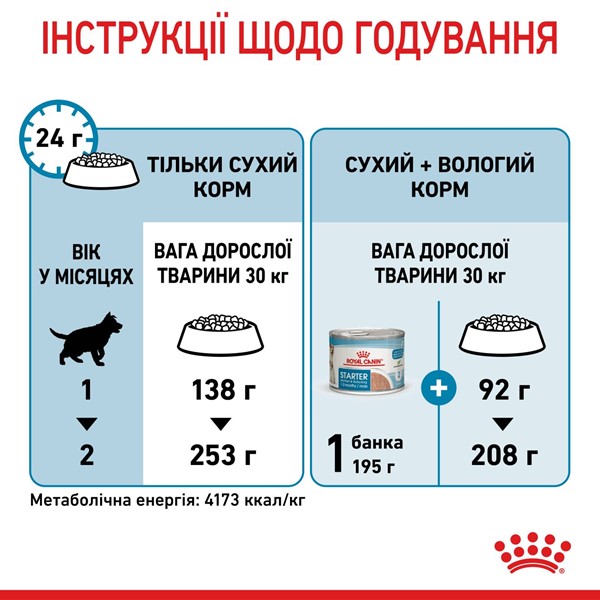 Starter Mother &amp; Babydog - Maxi (15kg)