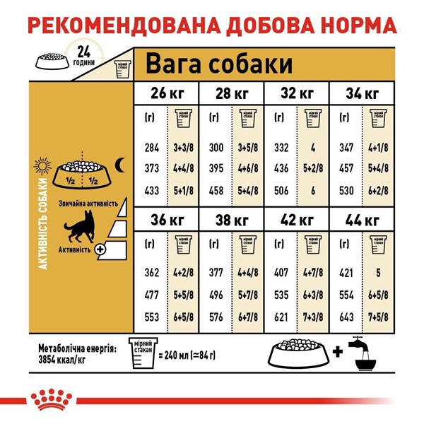 German Shepherd Adult (11kg)