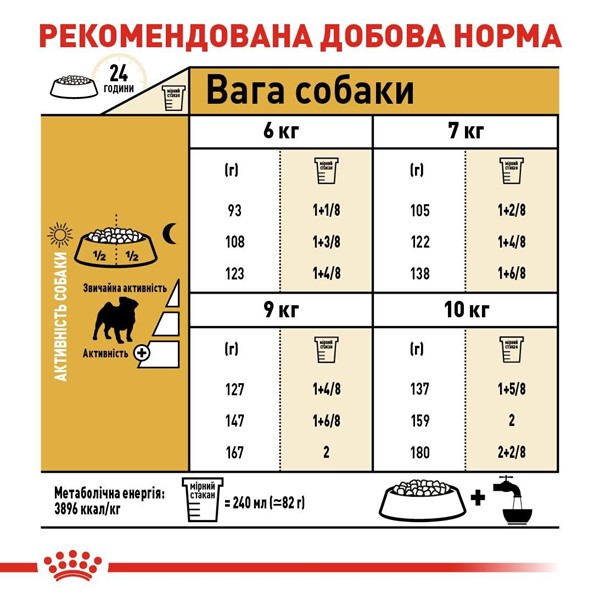 Pug Adult (3kg)