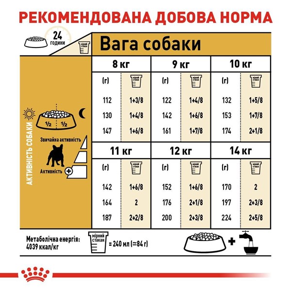 French Bulldog Adult (3kg)