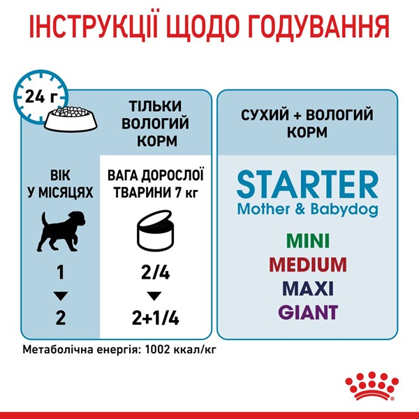 Starter Mousse Mother &amp; Babydog (1 x 195g)